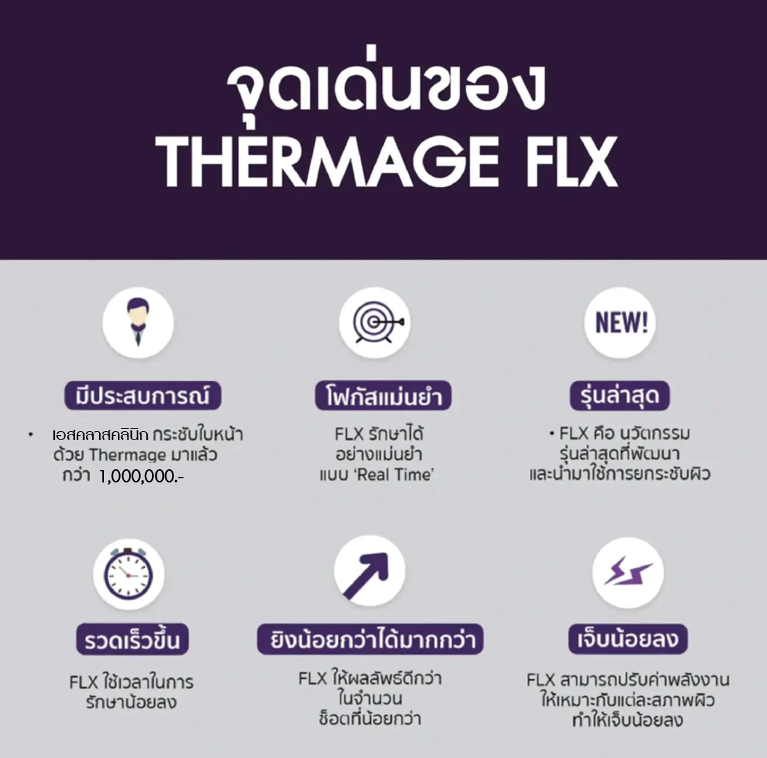 Thermage FLX 900 shots ราคา