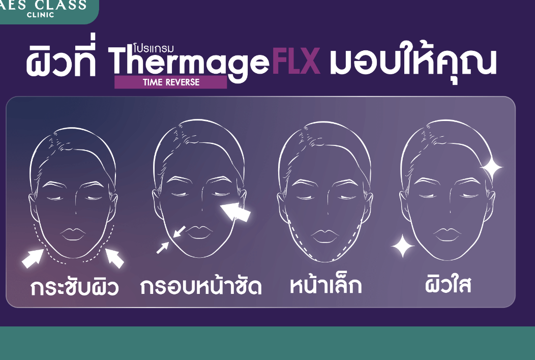 Thermage FLX 900 shots ราคา